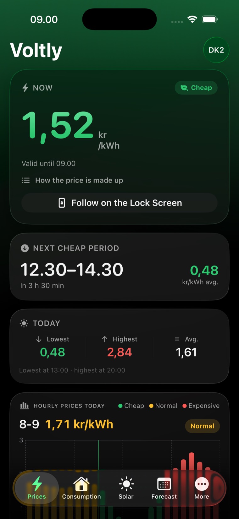 Voltly showing the current price, the next cheap window and today's hourly prices
