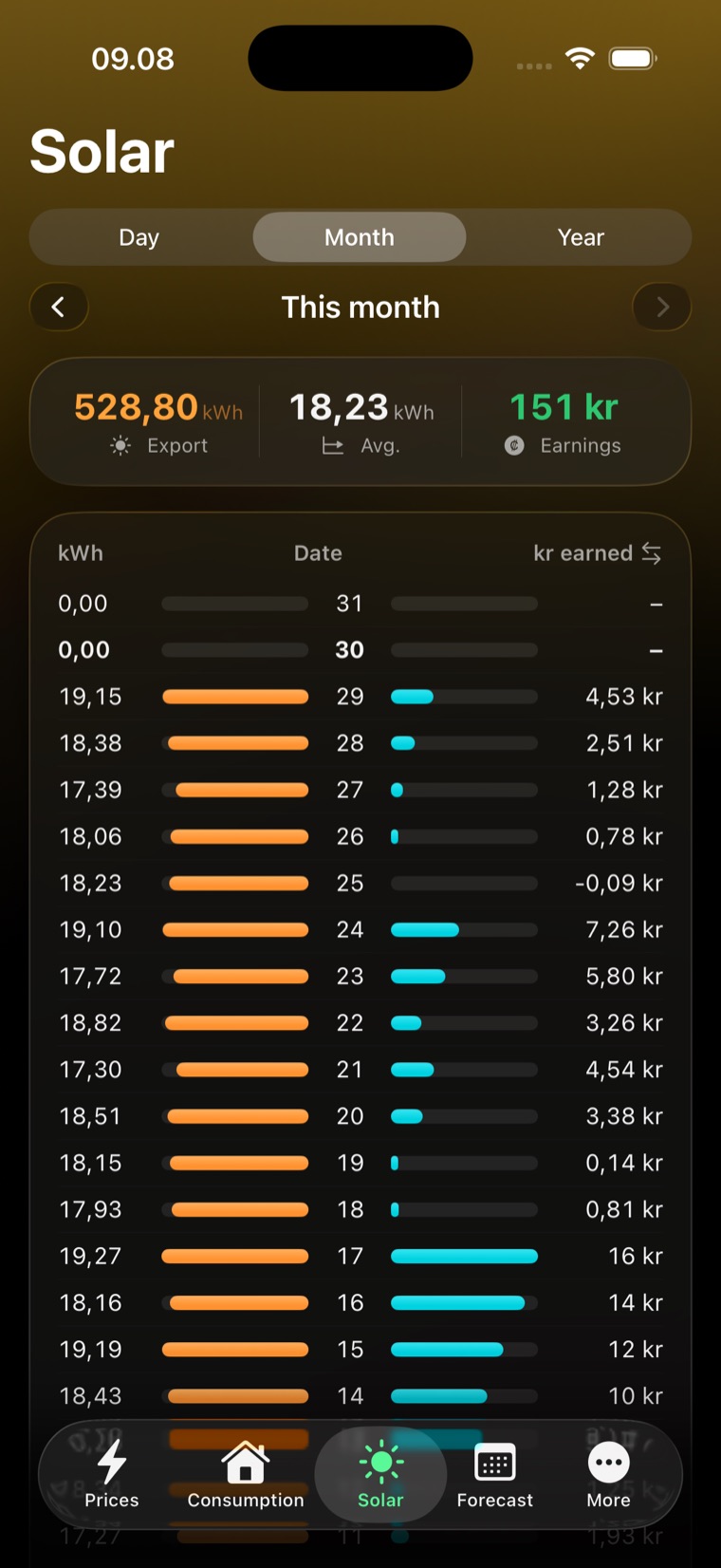 The solar tab showing export per day and what it earned